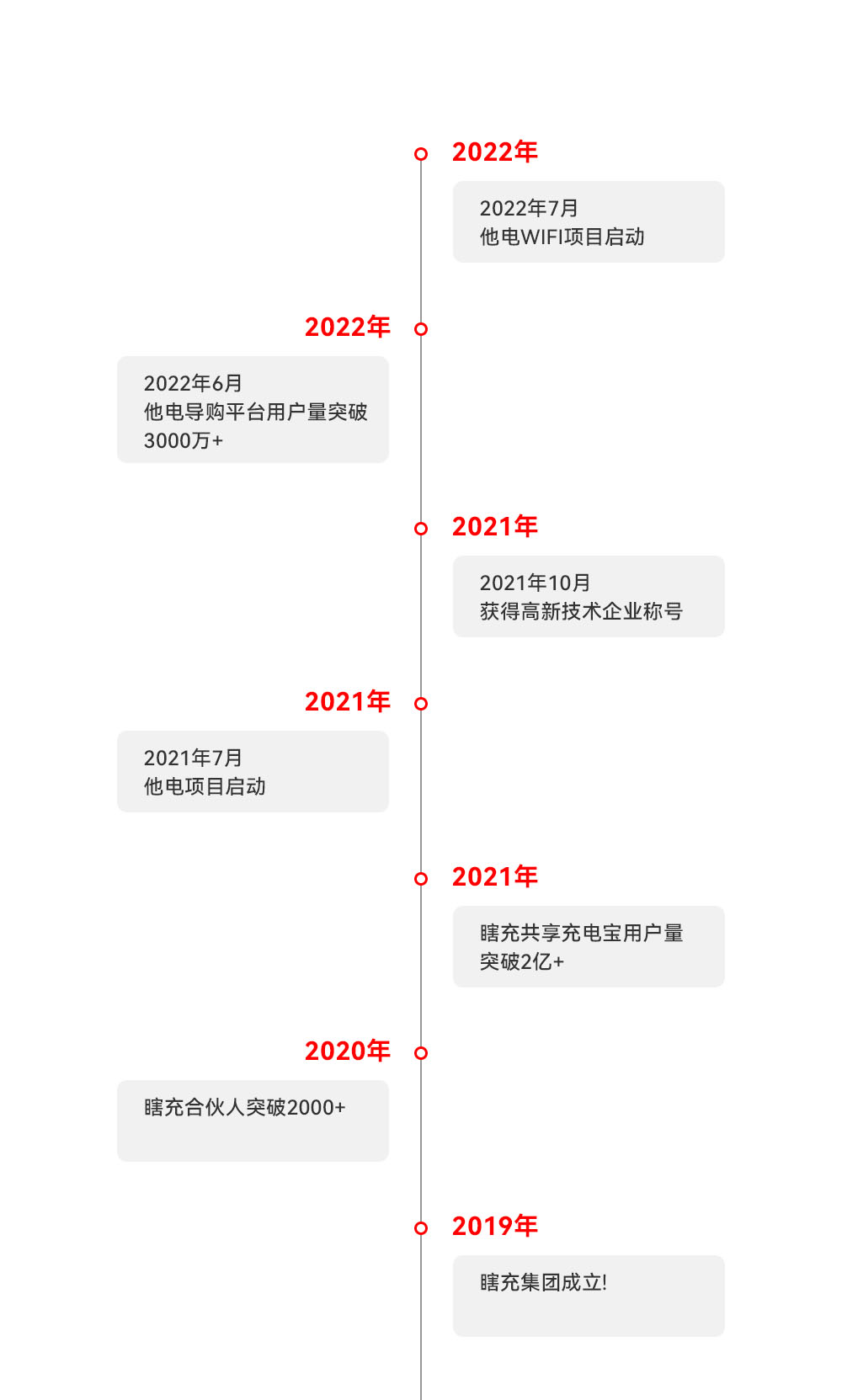 公司历程.jpg